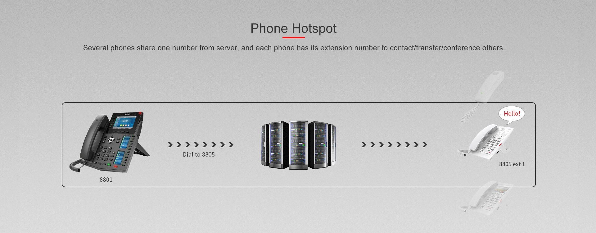 H3W WiFi IP Phone bg6