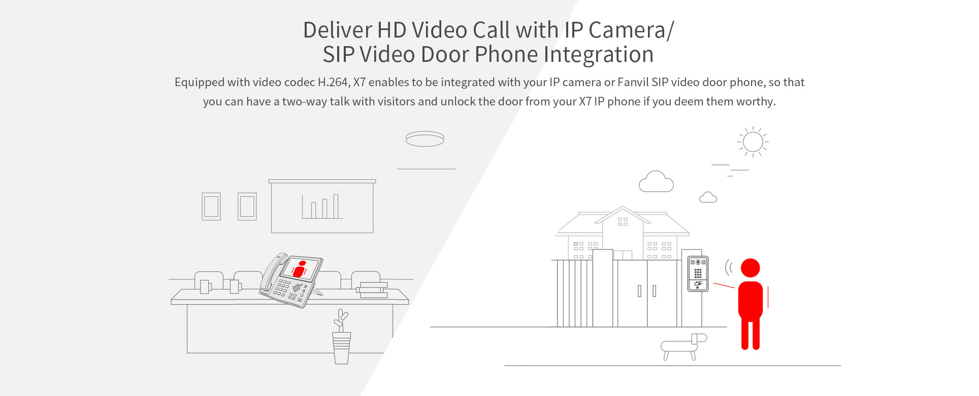 x7c IP Phone - 6
